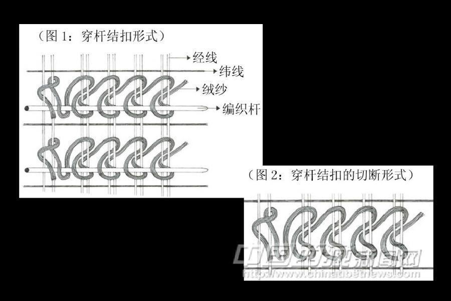 手工打結(jié)藏系羊毛藏毯的編織方法示意圖。